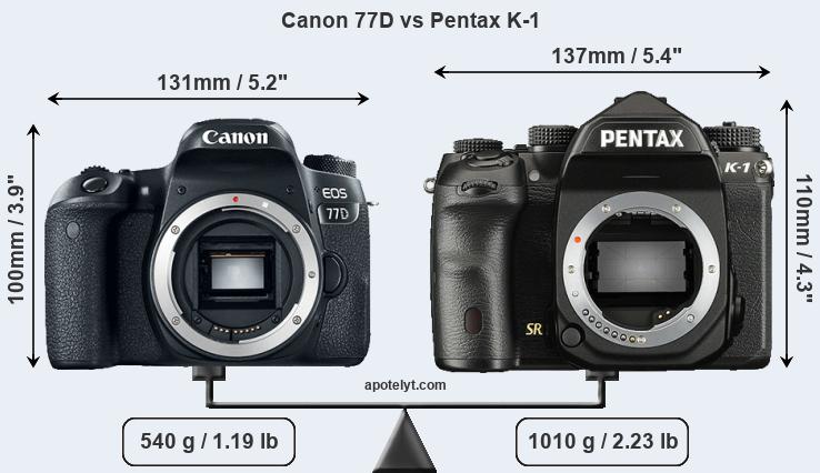 Size Canon 77D vs Pentax K-1