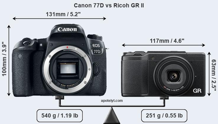 Size Canon 77D vs Ricoh GR II