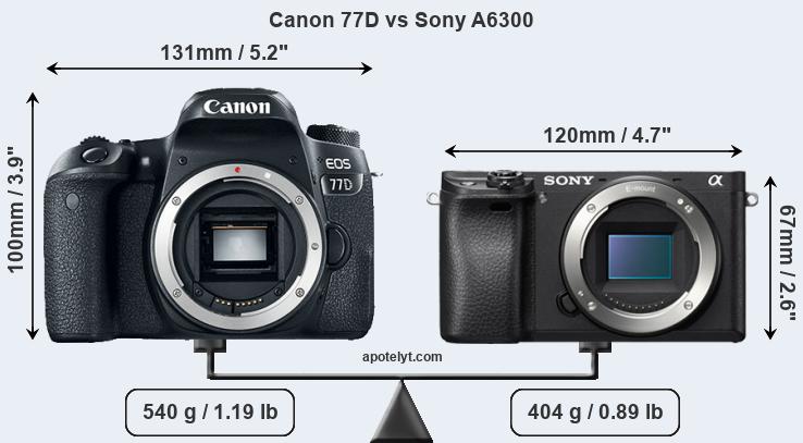 Size Canon 77D vs Sony A6300