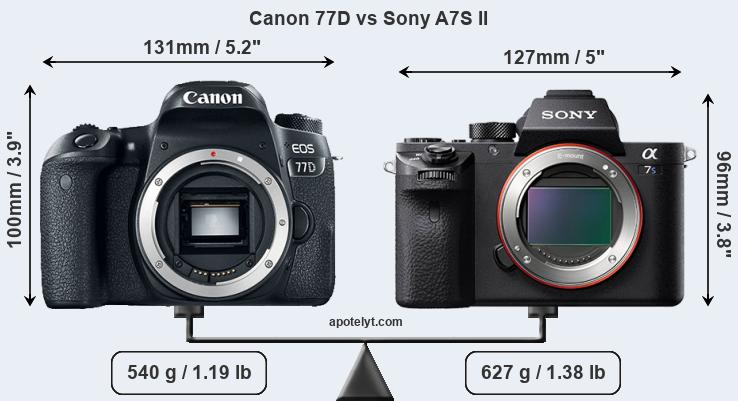 Size Canon 77D vs Sony A7S II