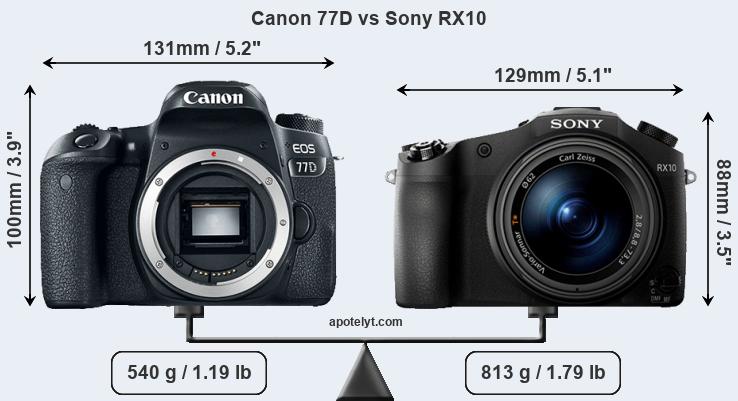 Size Canon 77D vs Sony RX10