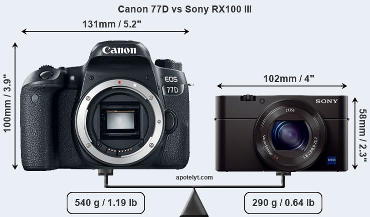 Size Canon 77D vs Sony RX100 III