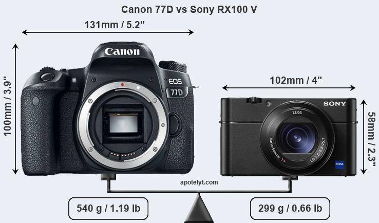 Size Canon 77D vs Sony RX100 V
