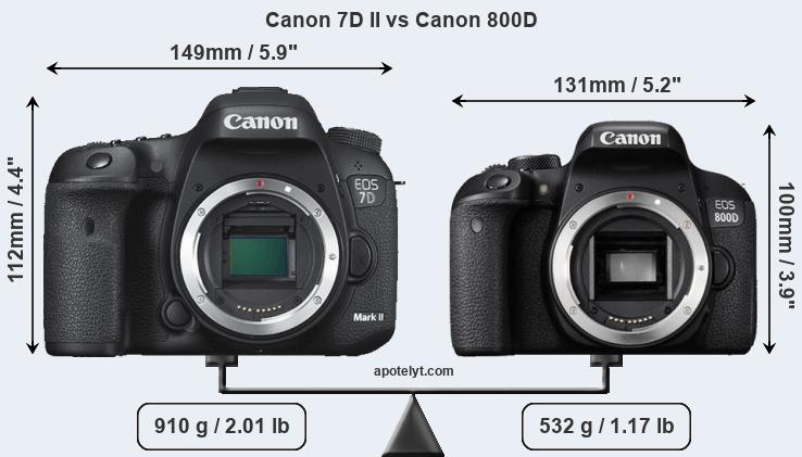 Size Canon 7D II vs Canon 800D