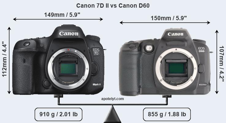 Size Canon 7D II vs Canon D60