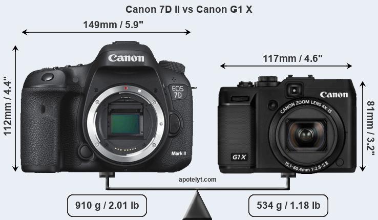 Size Canon 7D II vs Canon G1 X