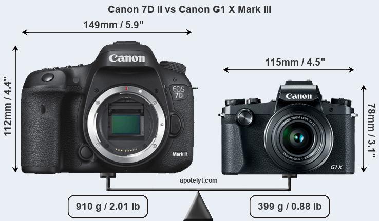 Size Canon 7D II vs Canon G1 X Mark III
