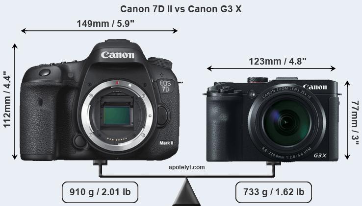 Size Canon 7D II vs Canon G3 X