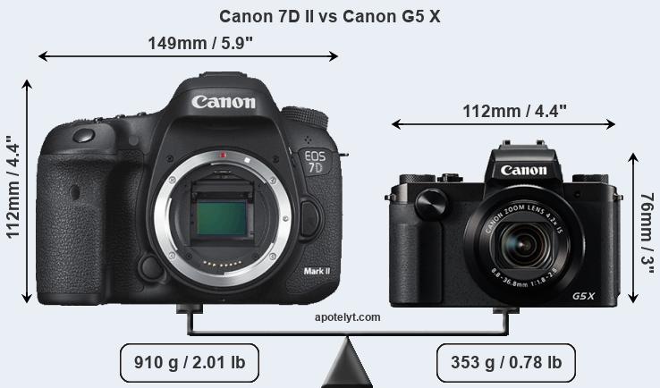 Size Canon 7D II vs Canon G5 X