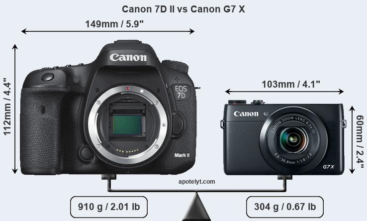 Size Canon 7D II vs Canon G7 X