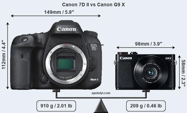 Size Canon 7D II vs Canon G9 X
