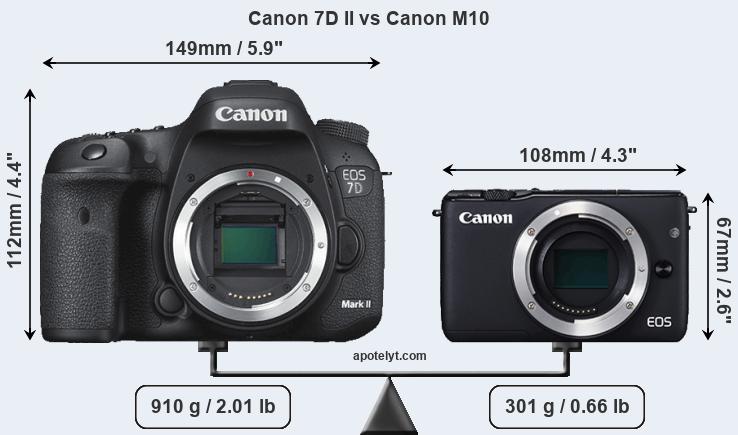 Size Canon 7D II vs Canon M10