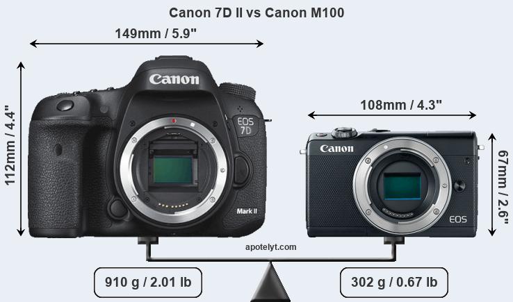 Size Canon 7D II vs Canon M100
