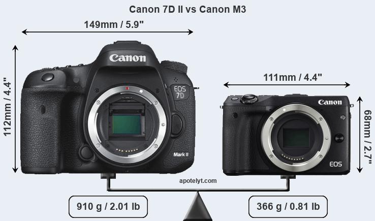 Size Canon 7D II vs Canon M3
