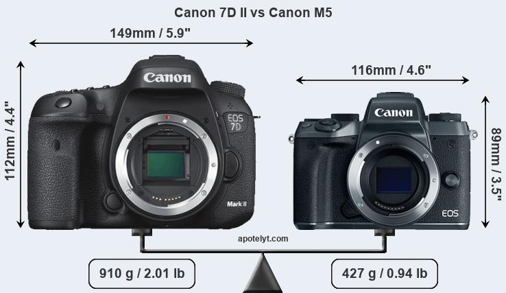 Size Canon 7D II vs Canon M5