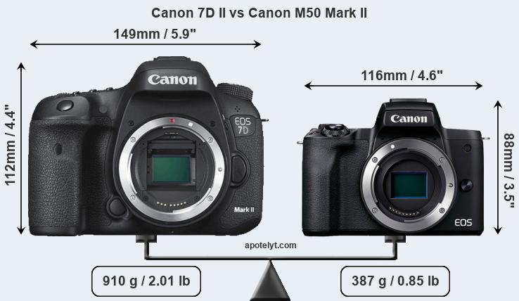 Size Canon 7D II vs Canon M50 Mark II