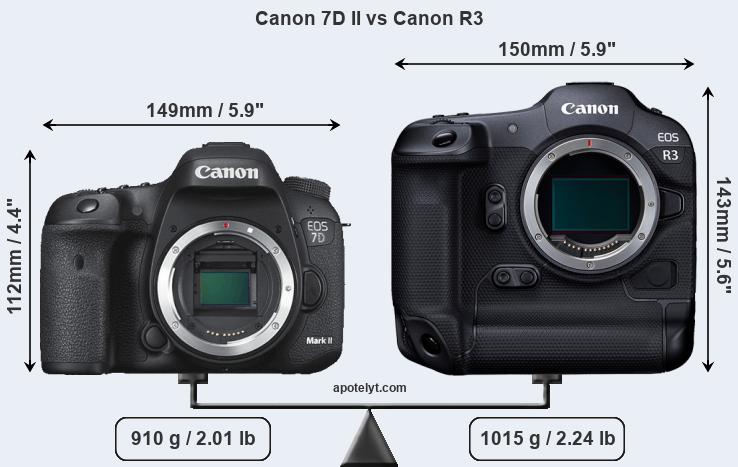 Size Canon 7D II vs Canon R3