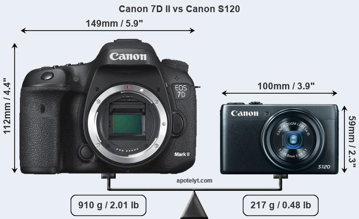 Size Canon 7D II vs Canon S120
