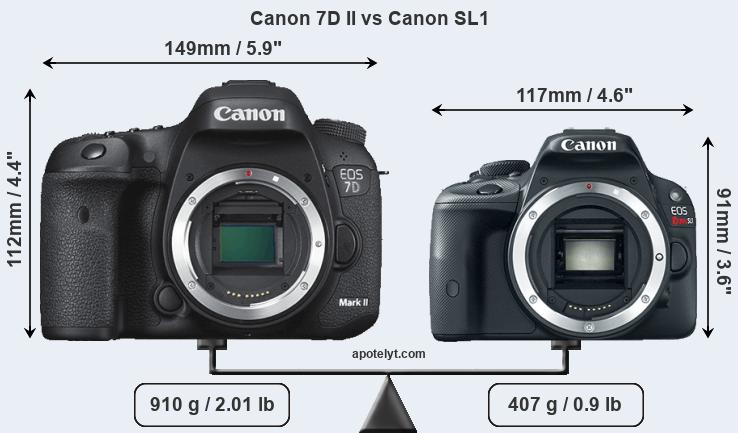Size Canon 7D II vs Canon SL1