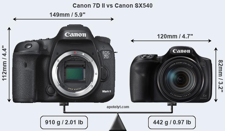 Size Canon 7D II vs Canon SX540