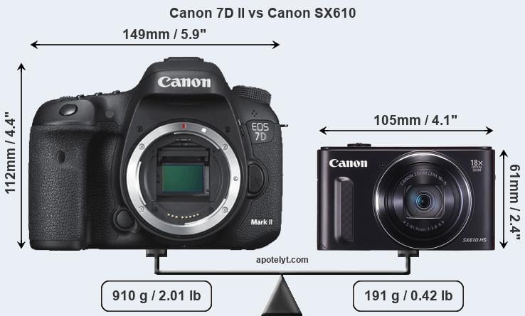 Size Canon 7D II vs Canon SX610