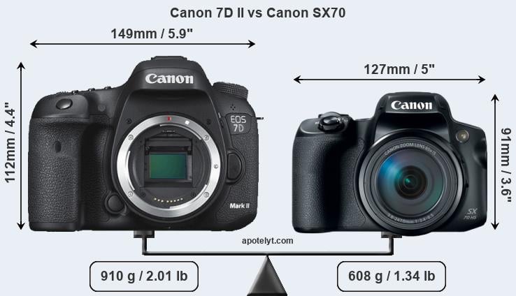 Size Canon 7D II vs Canon SX70