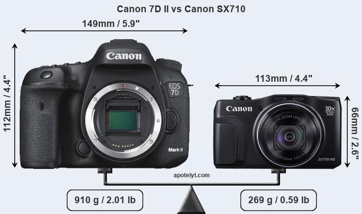 Size Canon 7D II vs Canon SX710