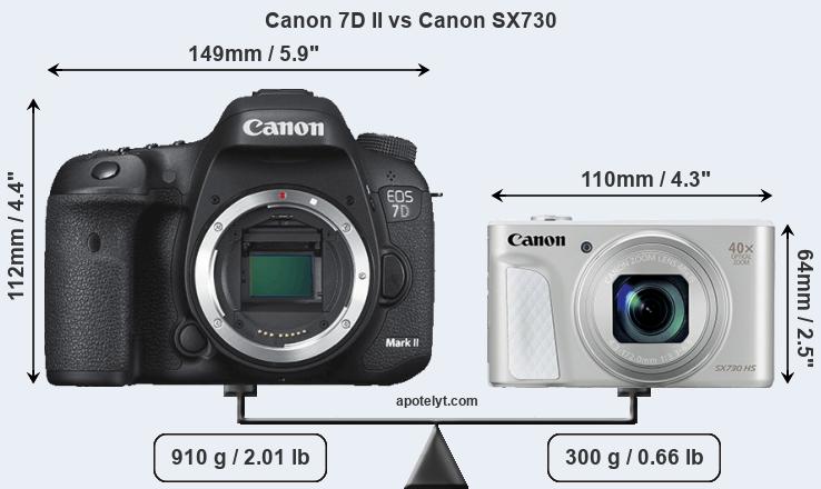 Size Canon 7D II vs Canon SX730