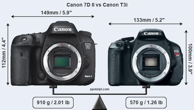 Size Canon 7D II vs Canon T3i