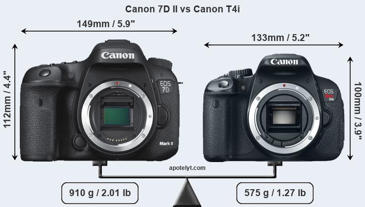 Size Canon 7D II vs Canon T4i