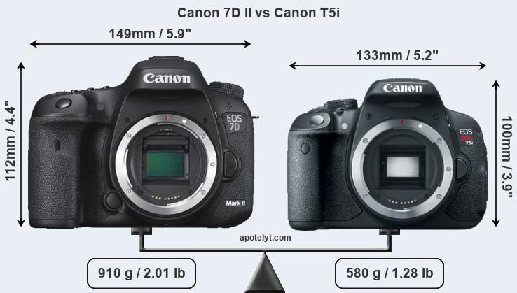 Size Canon 7D II vs Canon T5i