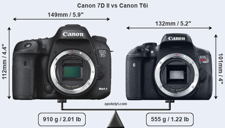 Size Canon 7D II vs Canon T6i