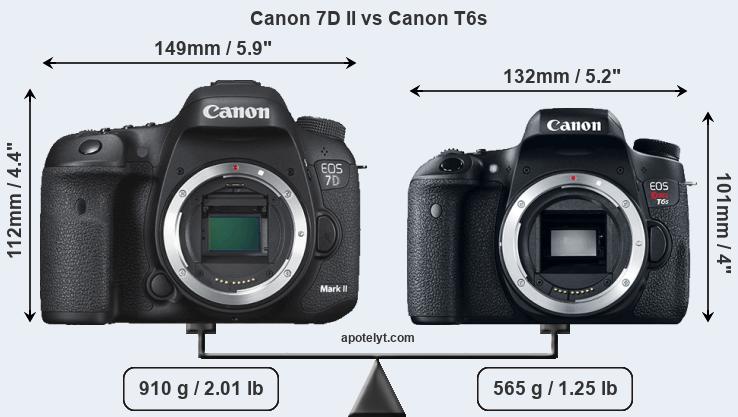 Size Canon 7D II vs Canon T6s