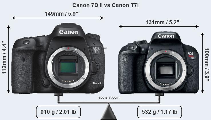 Size Canon 7D II vs Canon T7i