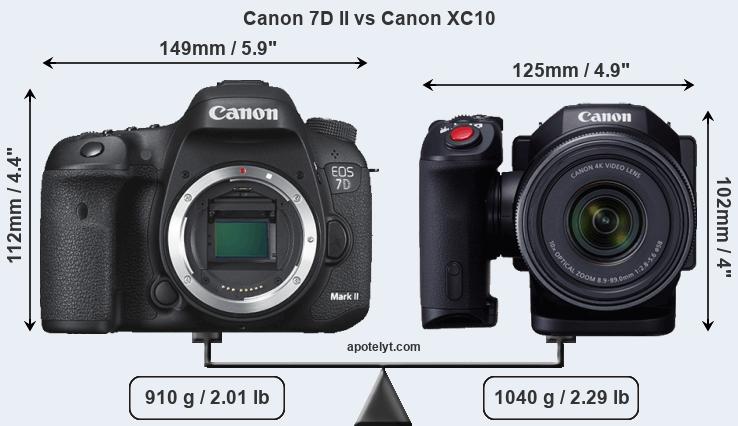 Size Canon 7D II vs Canon XC10