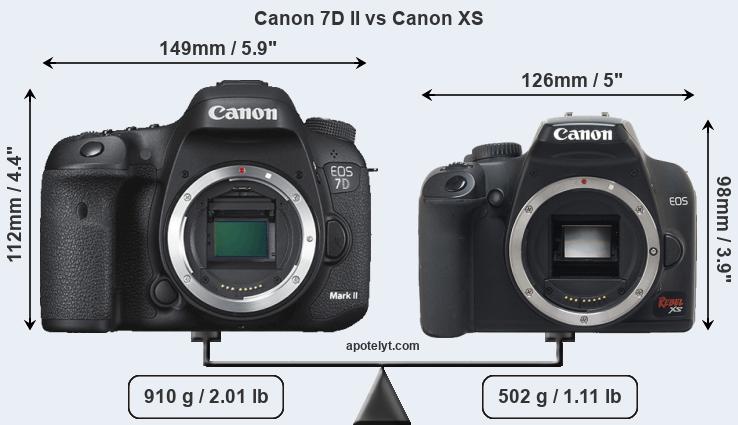 Size Canon 7D II vs Canon XS