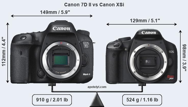 Size Canon 7D II vs Canon XSi