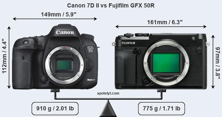 Size Canon 7D II vs Fujifilm GFX 50R