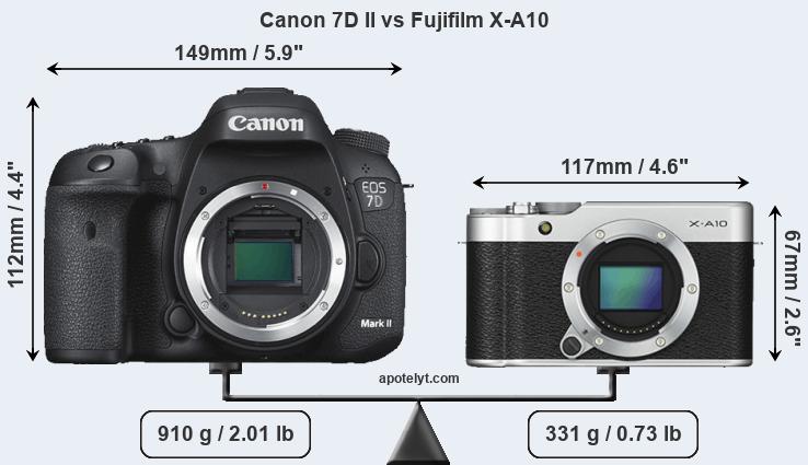 Size Canon 7D II vs Fujifilm X-A10