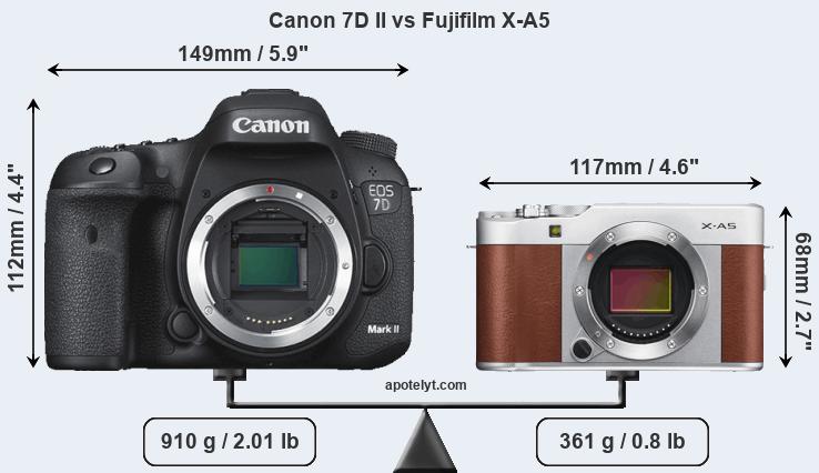 Size Canon 7D II vs Fujifilm X-A5