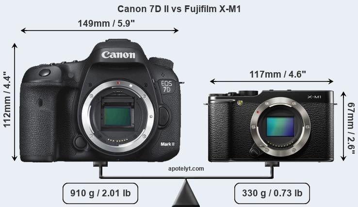 Size Canon 7D II vs Fujifilm X-M1
