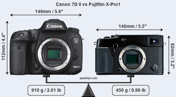 Size Canon 7D II vs Fujifilm X-Pro1