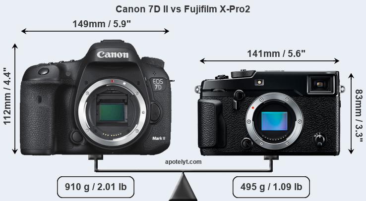Size Canon 7D II vs Fujifilm X-Pro2