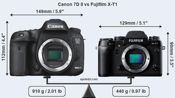 Size Canon 7D II vs Fujifilm X-T1