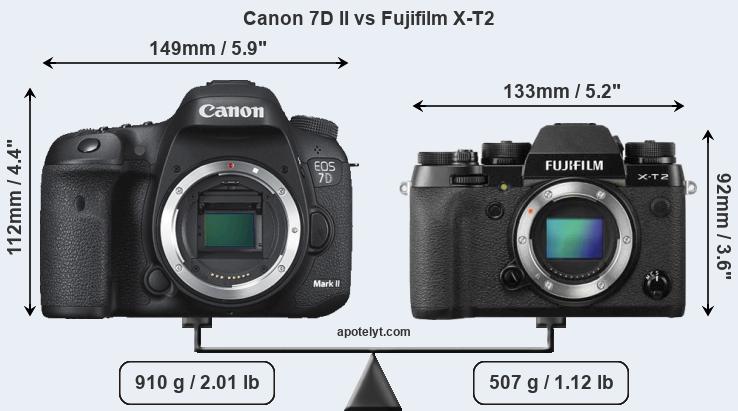 Size Canon 7D II vs Fujifilm X-T2