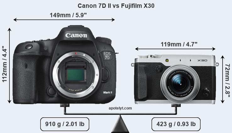 Size Canon 7D II vs Fujifilm X30