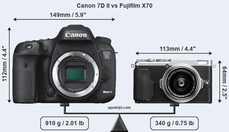 Size Canon 7D II vs Fujifilm X70