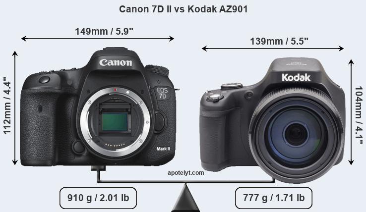 Size Canon 7D II vs Kodak AZ901