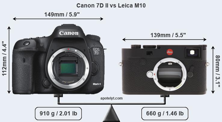 Size Canon 7D II vs Leica M10