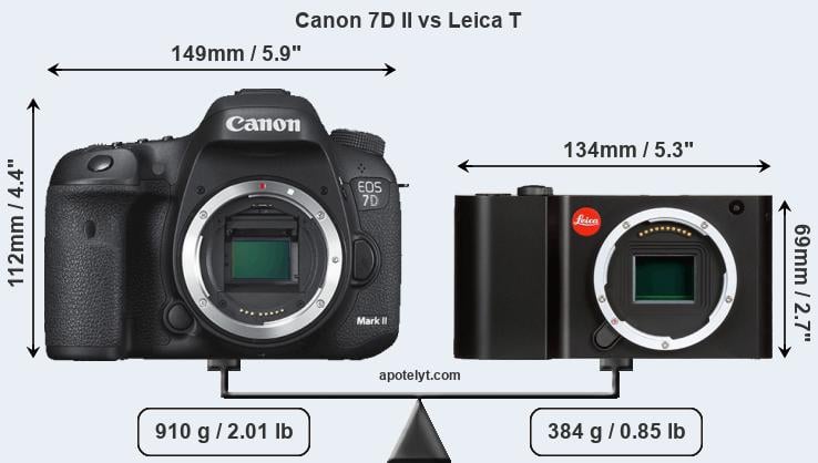 Size Canon 7D II vs Leica T
